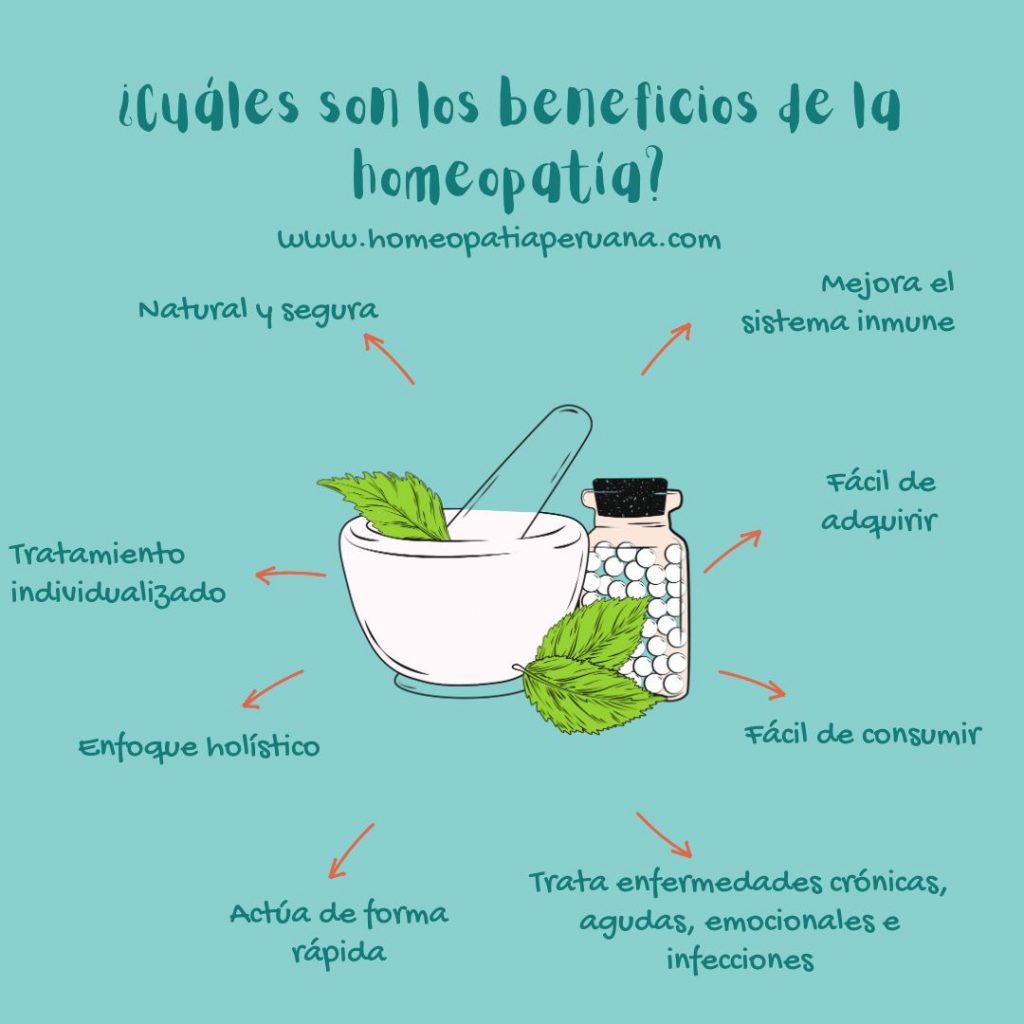 Beneficios de la homeopatía