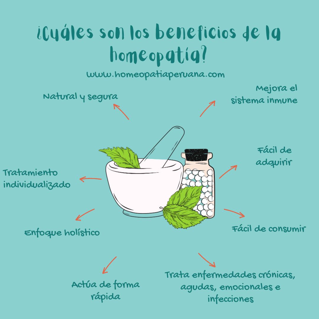 8 Beneficios De La Homeopatía - Homeopatia Peruana